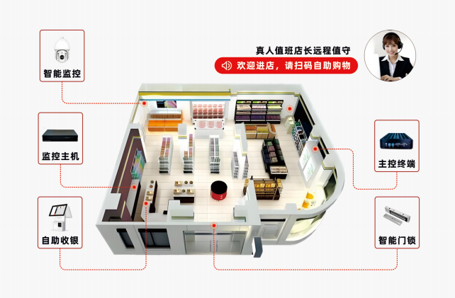 云智售系統(tǒng)